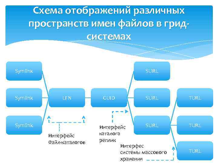 Как на схеме отображается генератор