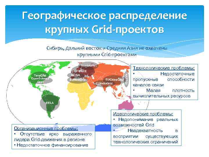 География распределения