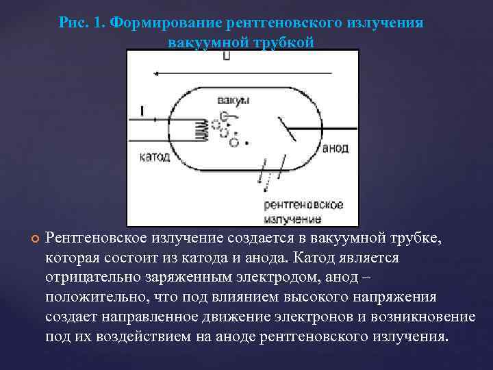 Рис. 1. Формирование рентгеновского излучения вакуумной трубкой Рентгеновское излучение создается в вакуумной трубке, которая