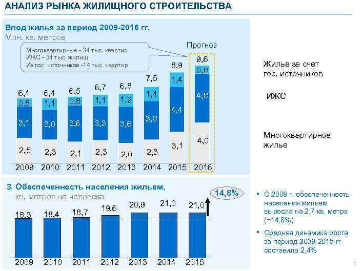 Анализ рынка проекта