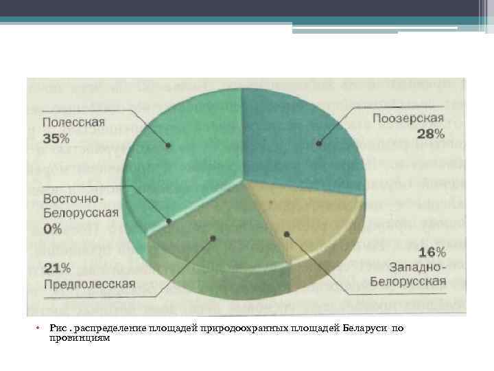 Белорусская поозерская провинция таблица