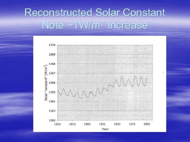Reconstructed Solar Constant Note ~1 W/m 2 Increase 