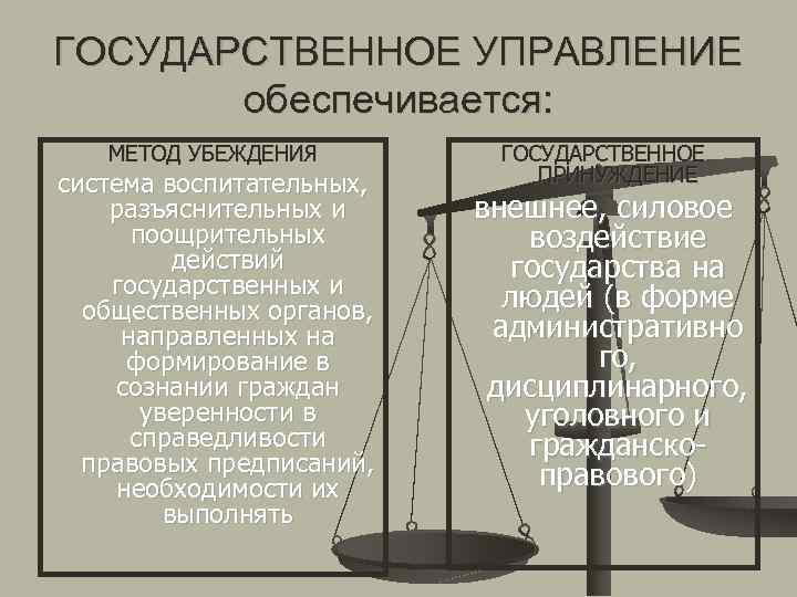 ГОСУДАРСТВЕННОЕ УПРАВЛЕНИЕ обеспечивается: МЕТОД УБЕЖДЕНИЯ система воспитательных, разъяснительных и поощрительных действий государственных и общественных