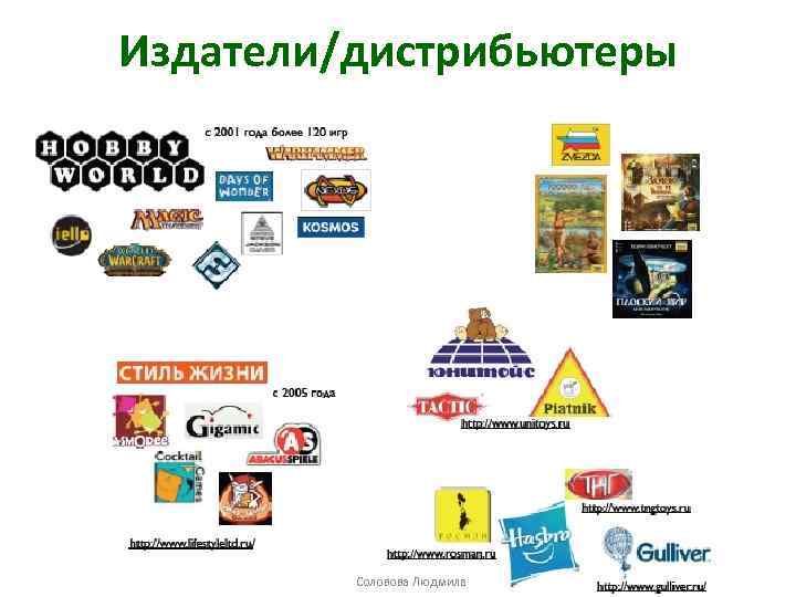 Издатели/дистрибьютеры Соловова Людмила 