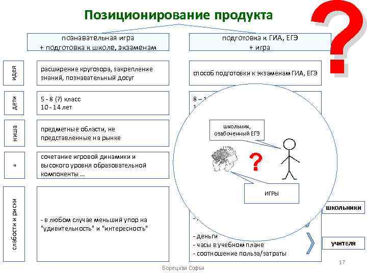 Позиционирование продукта подготовка к ГИА, ЕГЭ + игра идея дети 5 - 8 (?