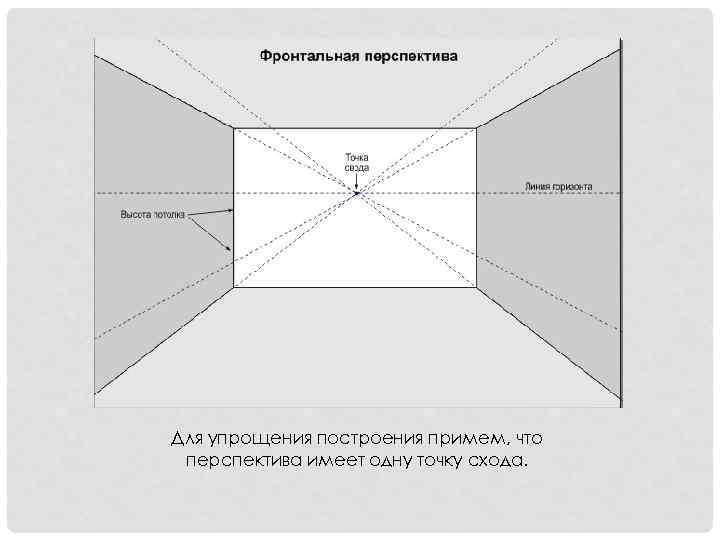 Для упрощения построения примем, что перспектива имеет одну точку схода. 