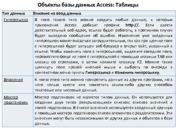 Объекты базы данных Access: Таблицы Тип данных Гиперссылка Влияние на ввод данных В поле