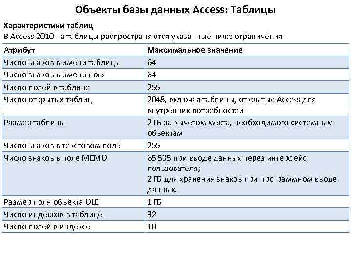 Объекты базы данных Access: Таблицы Характеристики таблиц В Access 2010 на таблицы распространяются указанные