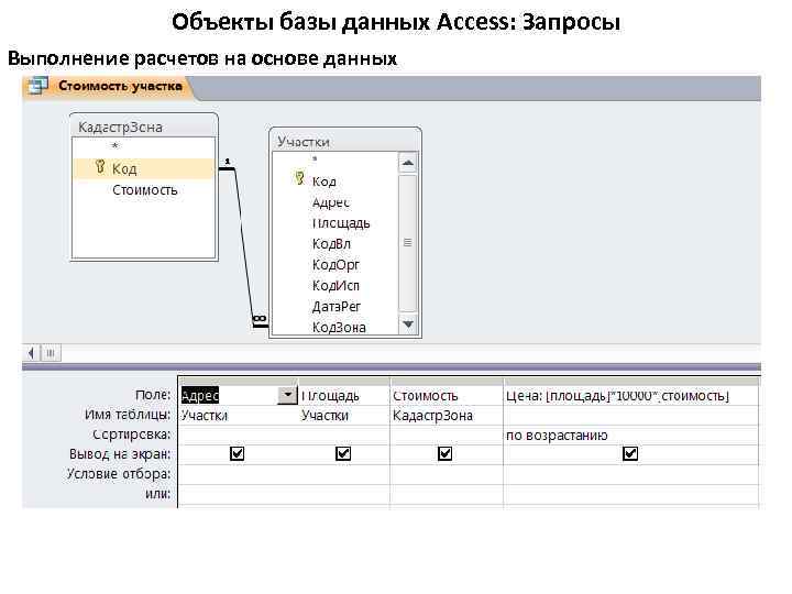 Объекты базы данных Access: Запросы Выполнение расчетов на основе данных . 