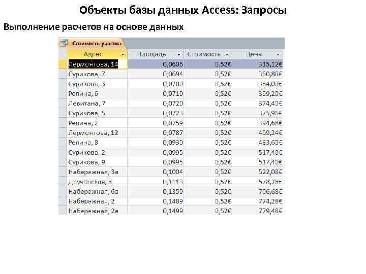 Объекты базы данных Access: Запросы Выполнение расчетов на основе данных . 