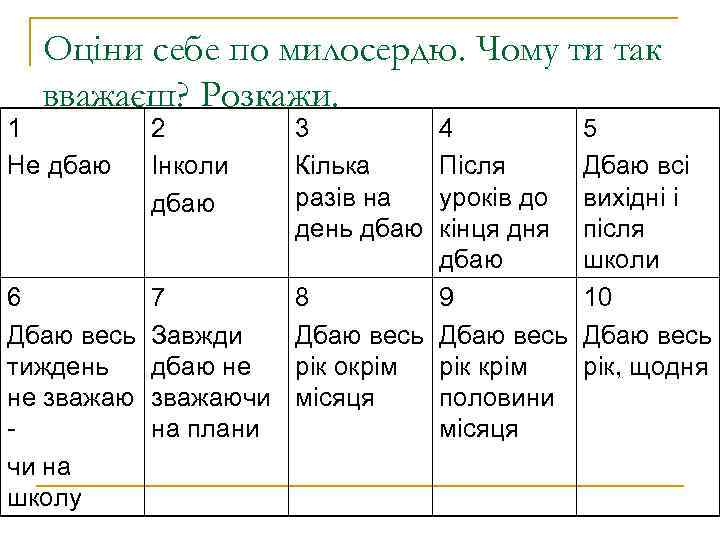 Оціни себе по милосердю. Чому ти так вважаєш? Розкажи. 1 Не дбаю 2 Інколи