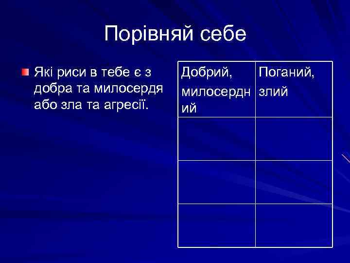 Порівняй себе Які риси в тебе є з добра та милосердя або зла та