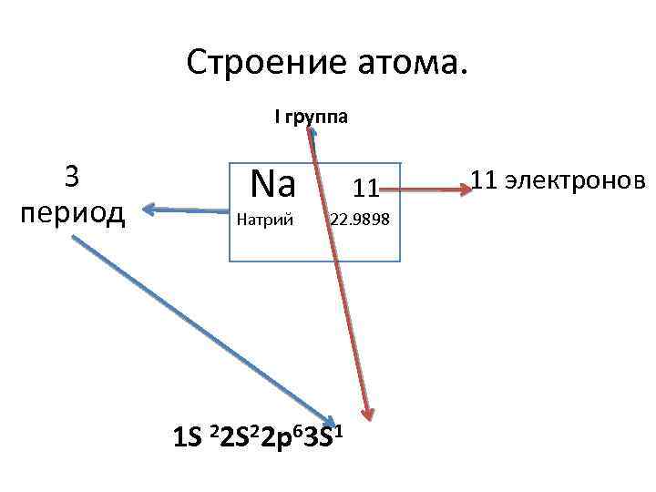 В результате какого распада натрий. Схема распада натрия 22. Натрий 22 11. Строение натрия. Натрий 22 период полураспада.