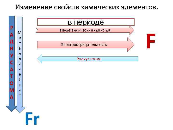 Закономерности изменения свойств элементов и простых веществ презентация