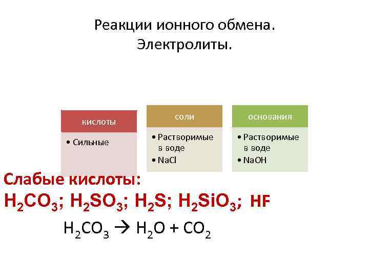 Перечень веществ вступающих в ионную реакцию