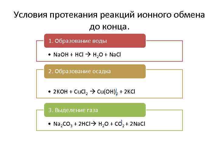 Условия протекания реакций ионного обмена до конца. 1. Образование воды • Na. OH +