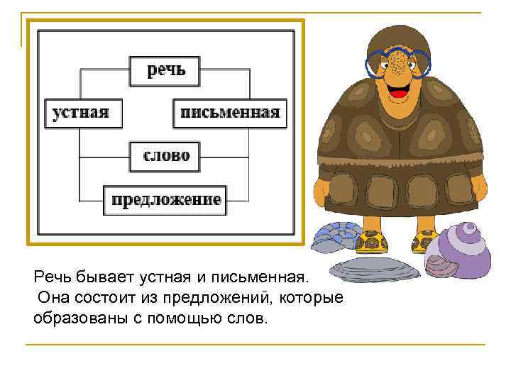 Речь бывает устная и письменная. Она состоит из предложений, которые образованы с помощью слов.