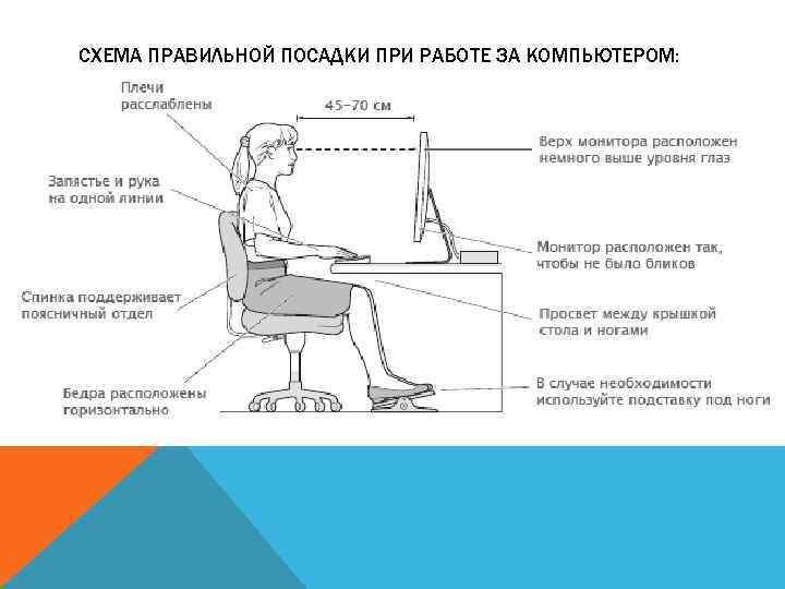 СХЕМА ПРАВИЛЬНОЙ ПОСАДКИ ПРИ РАБОТЕ ЗА КОМПЬЮТЕРОМ: 
