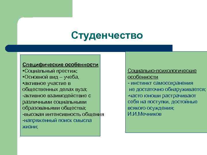 Студенчество Специфические особенности • Социальный престиж; • Основной вид – учеба, • активное участие