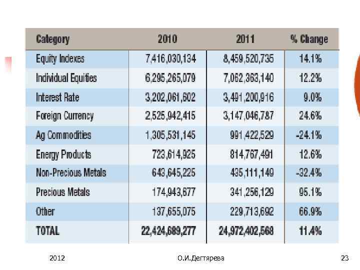 2012 О. И. Дегтярева 23 