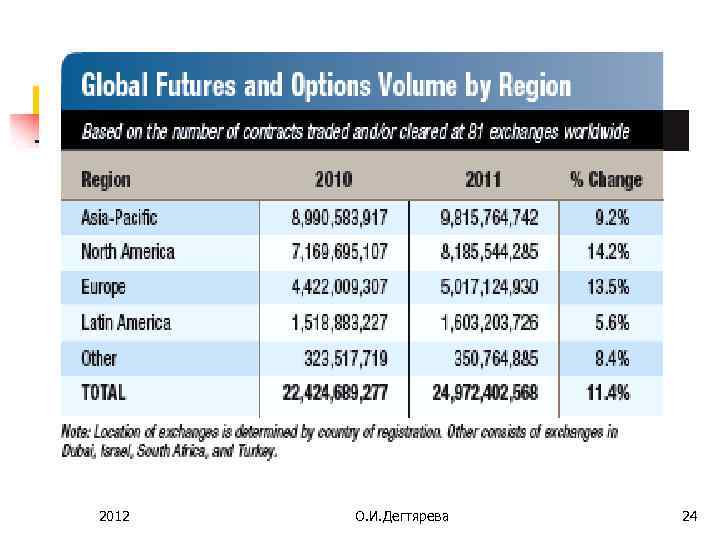 2012 О. И. Дегтярева 24 