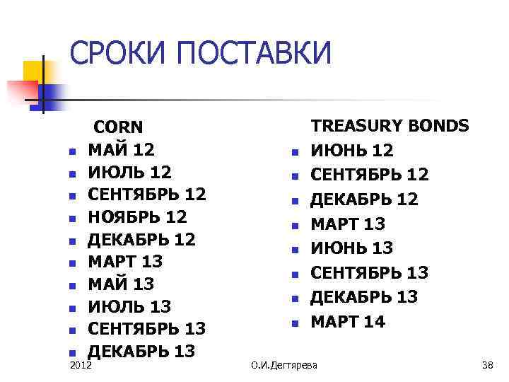СРОКИ ПОСТАВКИ n n n n n CORN МАЙ 12 ИЮЛЬ 12 СЕНТЯБРЬ 12