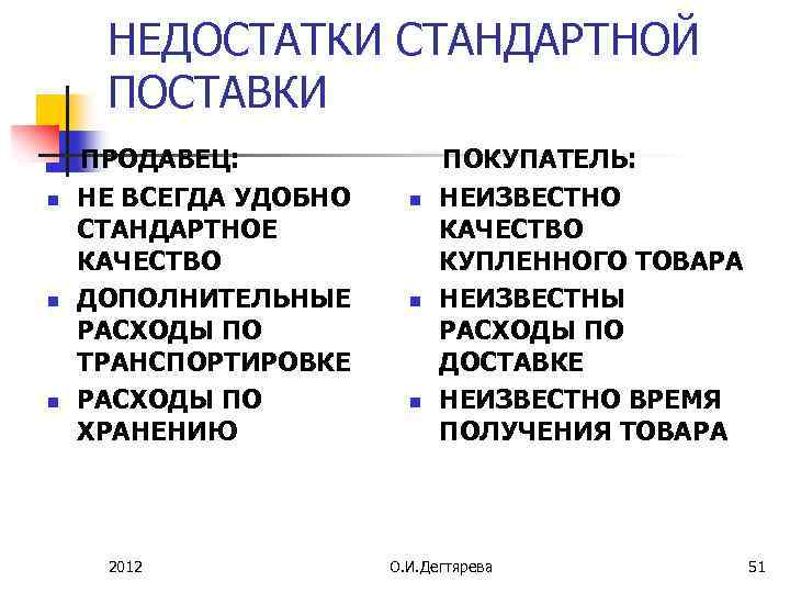 НЕДОСТАТКИ СТАНДАРТНОЙ ПОСТАВКИ n n n ПРОДАВЕЦ: НЕ ВСЕГДА УДОБНО СТАНДАРТНОЕ КАЧЕСТВО ДОПОЛНИТЕЛЬНЫЕ РАСХОДЫ