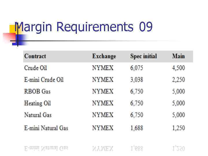 Margin Requirements 09 