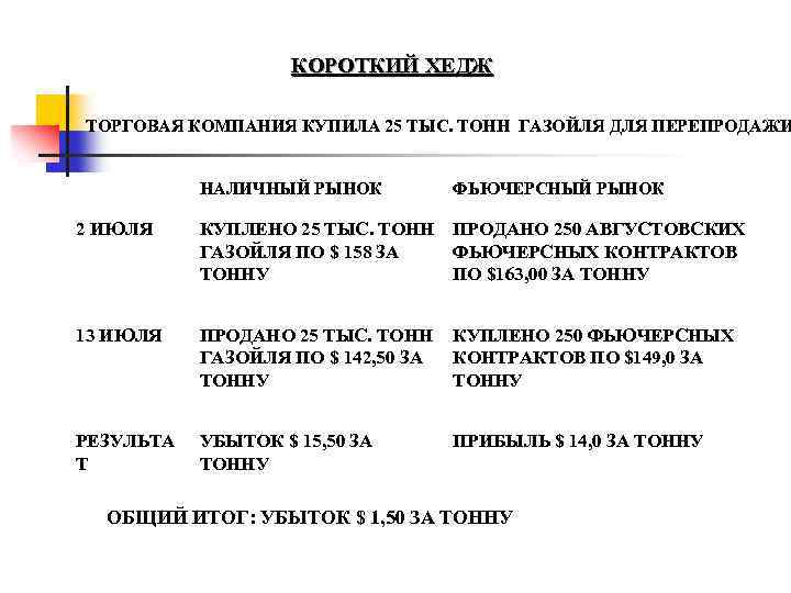 КОРОТКИЙ ХЕДЖ ТОРГОВАЯ КОМПАНИЯ КУПИЛА 25 ТЫС. ТОНН ГАЗОЙЛЯ ДЛЯ ПЕРЕПРОДАЖИ НАЛИЧНЫЙ РЫНОК ФЬЮЧЕРСНЫЙ