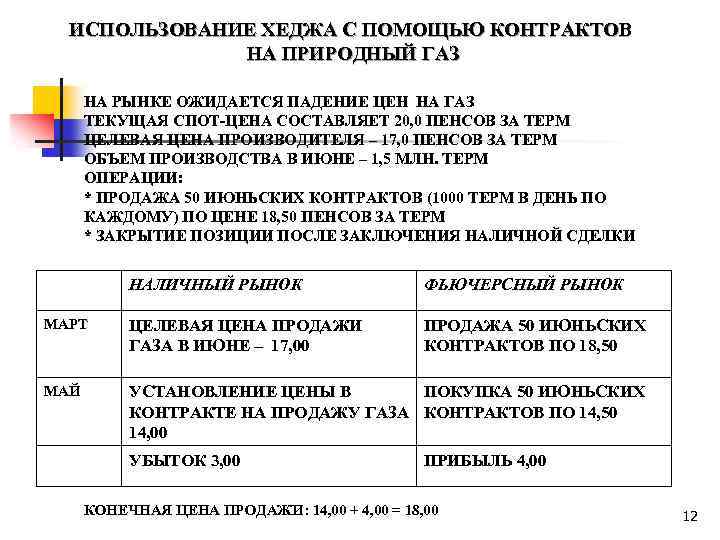 ИСПОЛЬЗОВАНИЕ ХЕДЖА С ПОМОЩЬЮ КОНТРАКТОВ НА ПРИРОДНЫЙ ГАЗ НА РЫНКЕ ОЖИДАЕТСЯ ПАДЕНИЕ ЦЕН НА