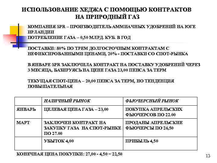 ИСПОЛЬЗОВАНИЕ ХЕДЖА С ПОМОЩЬЮ КОНТРАКТОВ НА ПРИРОДНЫЙ ГАЗ КОМПАНИЯ SPR – ПРОИЗВОДИТЕЛЬ АММИАЧНЫХ УДОБРЕНИЙ