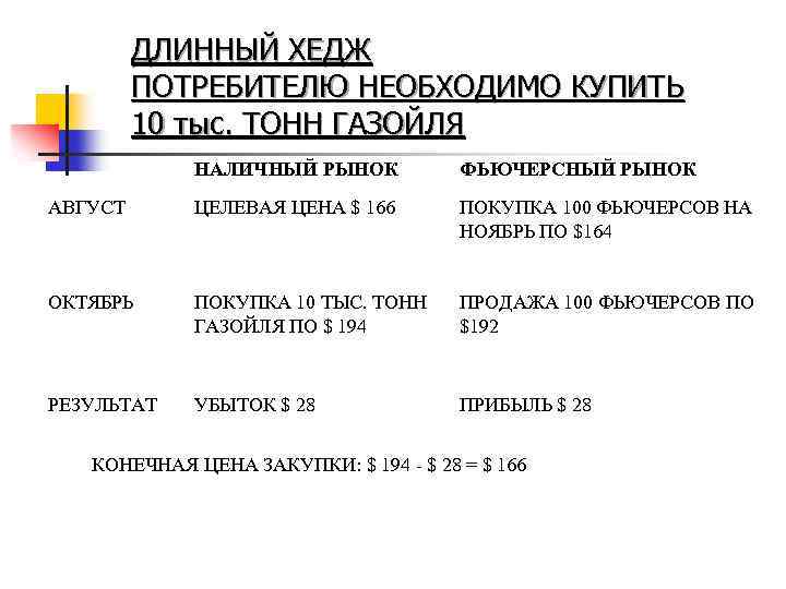 ДЛИННЫЙ ХЕДЖ ПОТРЕБИТЕЛЮ НЕОБХОДИМО КУПИТЬ 10 тыс. ТОНН ГАЗОЙЛЯ НАЛИЧНЫЙ РЫНОК ФЬЮЧЕРСНЫЙ РЫНОК АВГУСТ