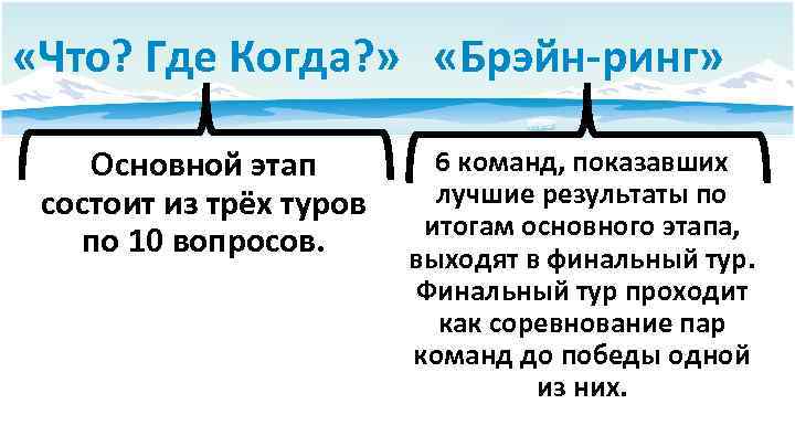  «Что? Где Когда? » «Брэйн-ринг» 6 команд, показавших Основной этап лучшие результаты по