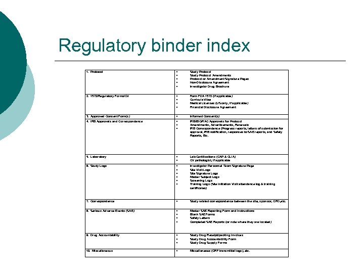 Regulatory binder index 1. Protocol Study Protocol Amendments Protocol or Amendment Signature Pages Non-Disclosure