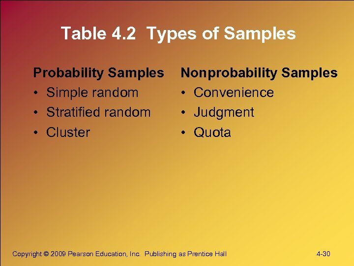Table 4. 2 Types of Samples Probability Samples • Simple random • Stratified random