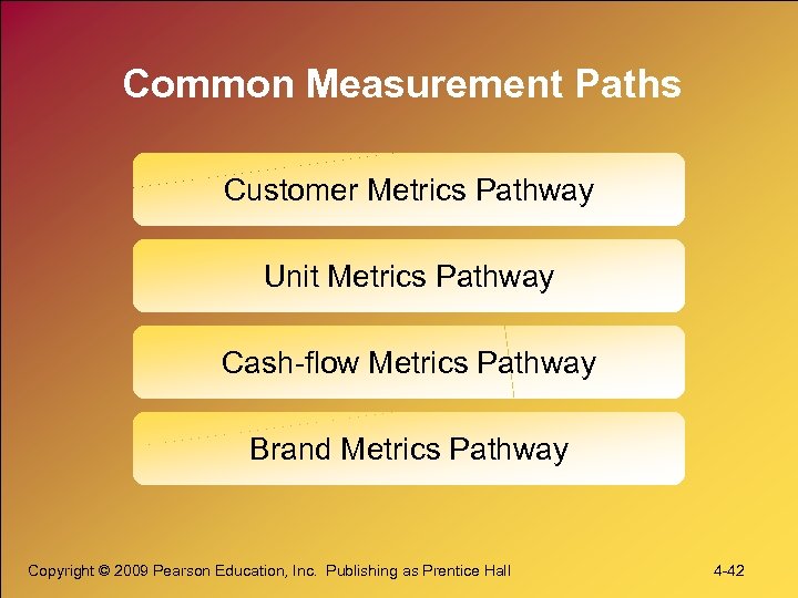 Common Measurement Paths Customer Metrics Pathway Unit Metrics Pathway Cash-flow Metrics Pathway Brand Metrics