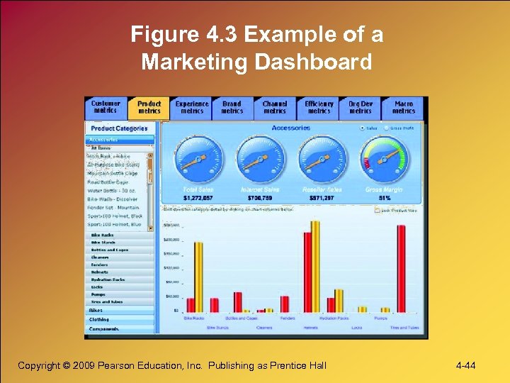 Figure 4. 3 Example of a Marketing Dashboard Copyright © 2009 Pearson Education, Inc.