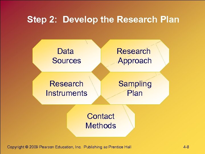 Step 2: Develop the Research Plan Data Sources Research Approach Research Instruments Sampling Plan