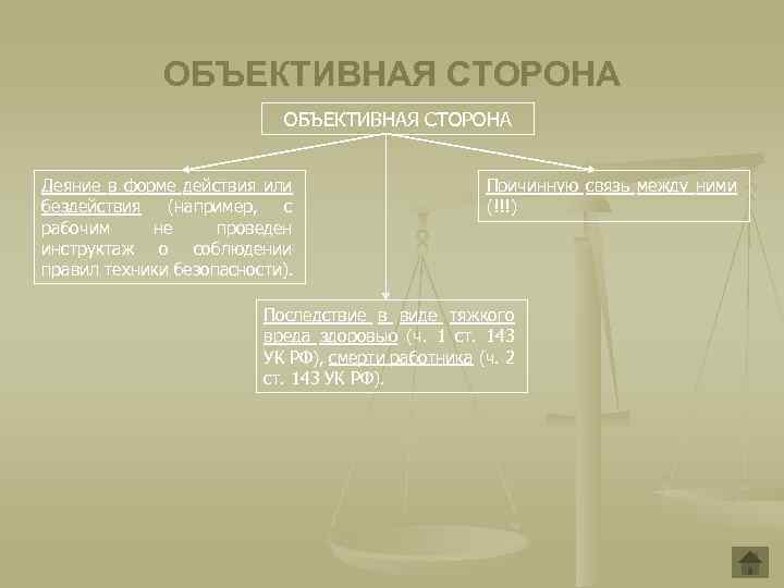 ОБЪЕКТИВНАЯ СТОРОНА Деяние в форме действия или бездействия (например, с рабочим не проведен инструктаж