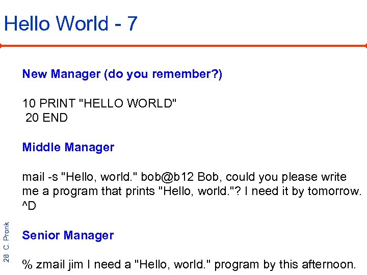 Hello World - 7 New Manager (do you remember? ) 10 PRINT 