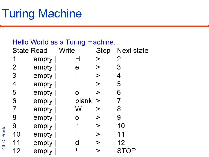46 C. Pronk Turing Machine Hello World as a Turing machine. State Read |
