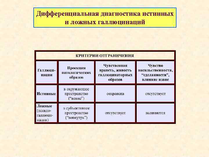 Дифференциальная диагностика истинных и ложных галлюцинаций 