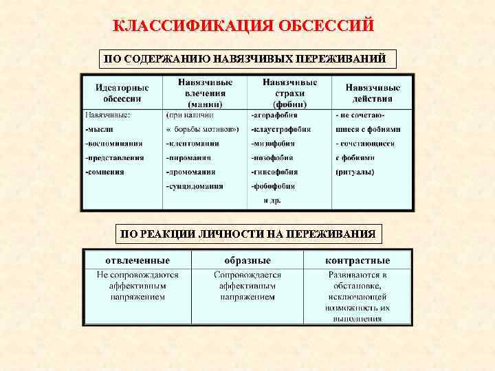 КЛАССИФИКАЦИЯ ОБСЕССИЙ ПО СОДЕРЖАНИЮ НАВЯЗЧИВЫХ ПЕРЕЖИВАНИЙ ПО РЕАКЦИИ ЛИЧНОСТИ НА ПЕРЕЖИВАНИЯ 