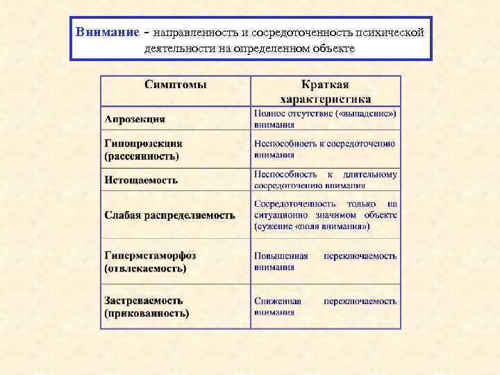 Внимание - направленность и сосредоточенность психической деятельности на определенном объекте 