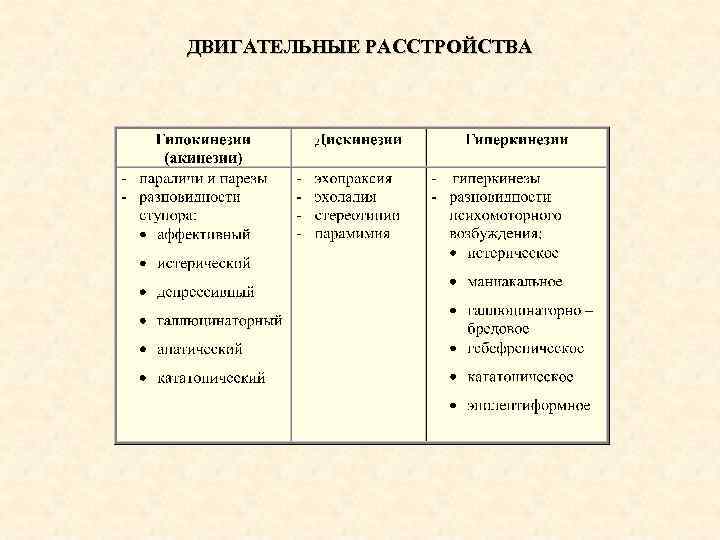 ДВИГАТЕЛЬНЫЕ РАССТРОЙСТВА 