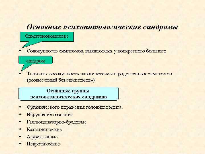 Основные психопатологические синдромы Симптомокомплекс • Совокупность симптомов, выявляемых у конкретного больного синдром • Типичная