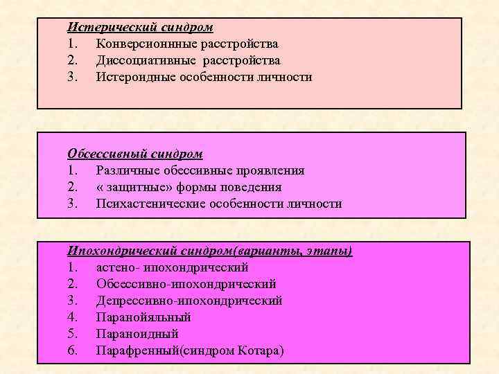 Истерический синдром 1. Конверсионнные расстройства 2. Диссоциативные расстройства 3. Истероидные особенности личности Обсессивный синдром