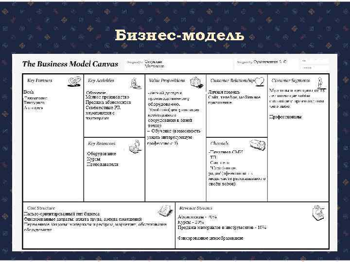 Бизнес-модель 