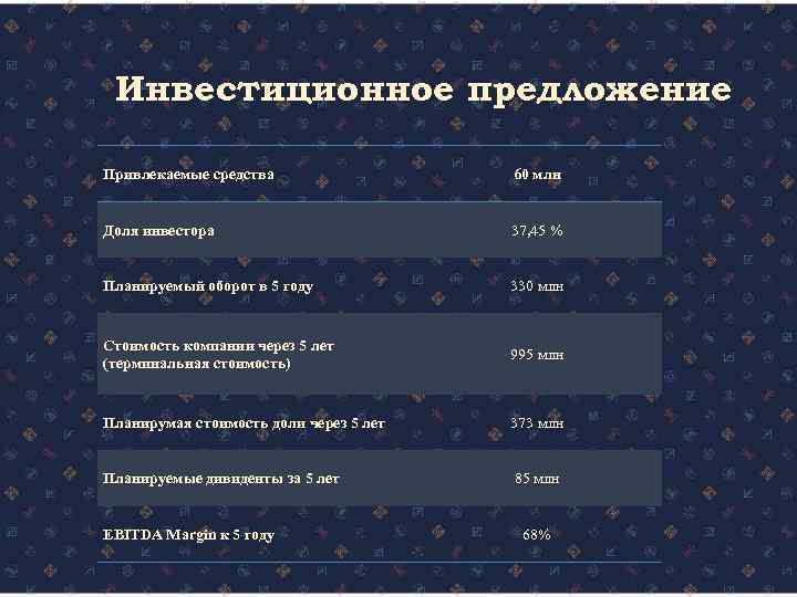 Инвестиционное предложение Привлекаемые средства 60 млн Доля инвестора 37, 45 % Планируемый оборот в