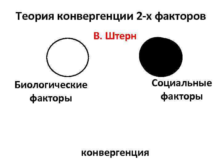 Теория конвергенции 2 -х факторов В. Штерн Биологические факторы конвергенция Социальные факторы 